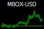 MBOX-USD